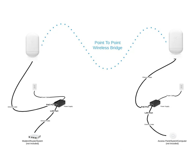 HSK-PTP-NS-L5AC-WPS-SETUP