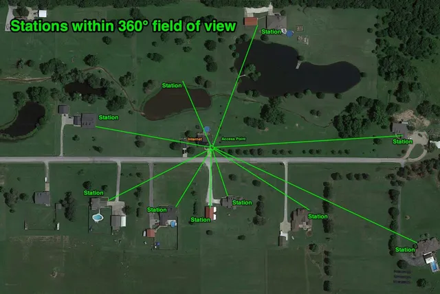 WBS-PTMP-LW-5AC-ARC360 map